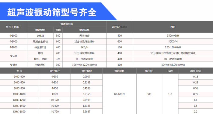 石英砂超声波91香蕉视频在线免费型号