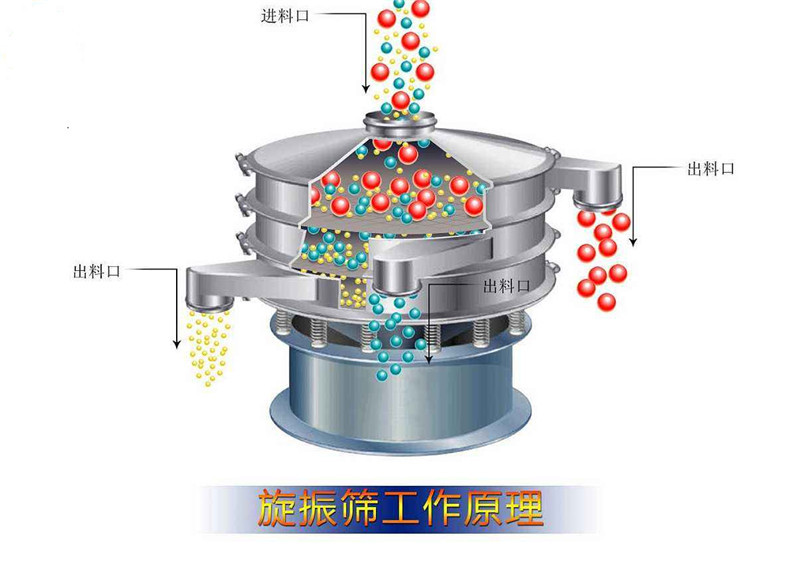 91香蕉是免费网站圆形筛这样选择适合你的产品